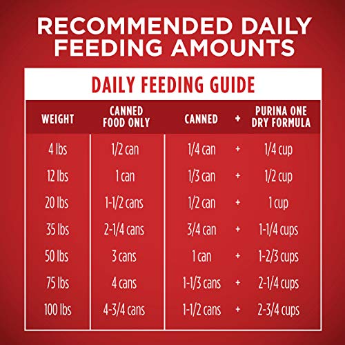 Purina ONE Classic Ground Chicken and Brown Rice, and Beef and Brown Rice Entrees Wet Dog Food Variety Pack - (Pack of 6) 13 oz. Cans - Image 11
