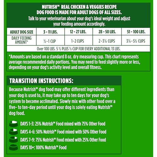 Nutrish Dry Dog Food, Real Chicken & Veggies Recipe Whole Health Blend, 6 lb. Bag (Rachael Ray) - Image 12