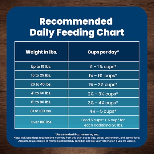 Blue Buffalo Life Protection Formula Natural Adult Dry Dog Food, Chicken and Brown Rice 5-lb Trial Size Bag - Image 11