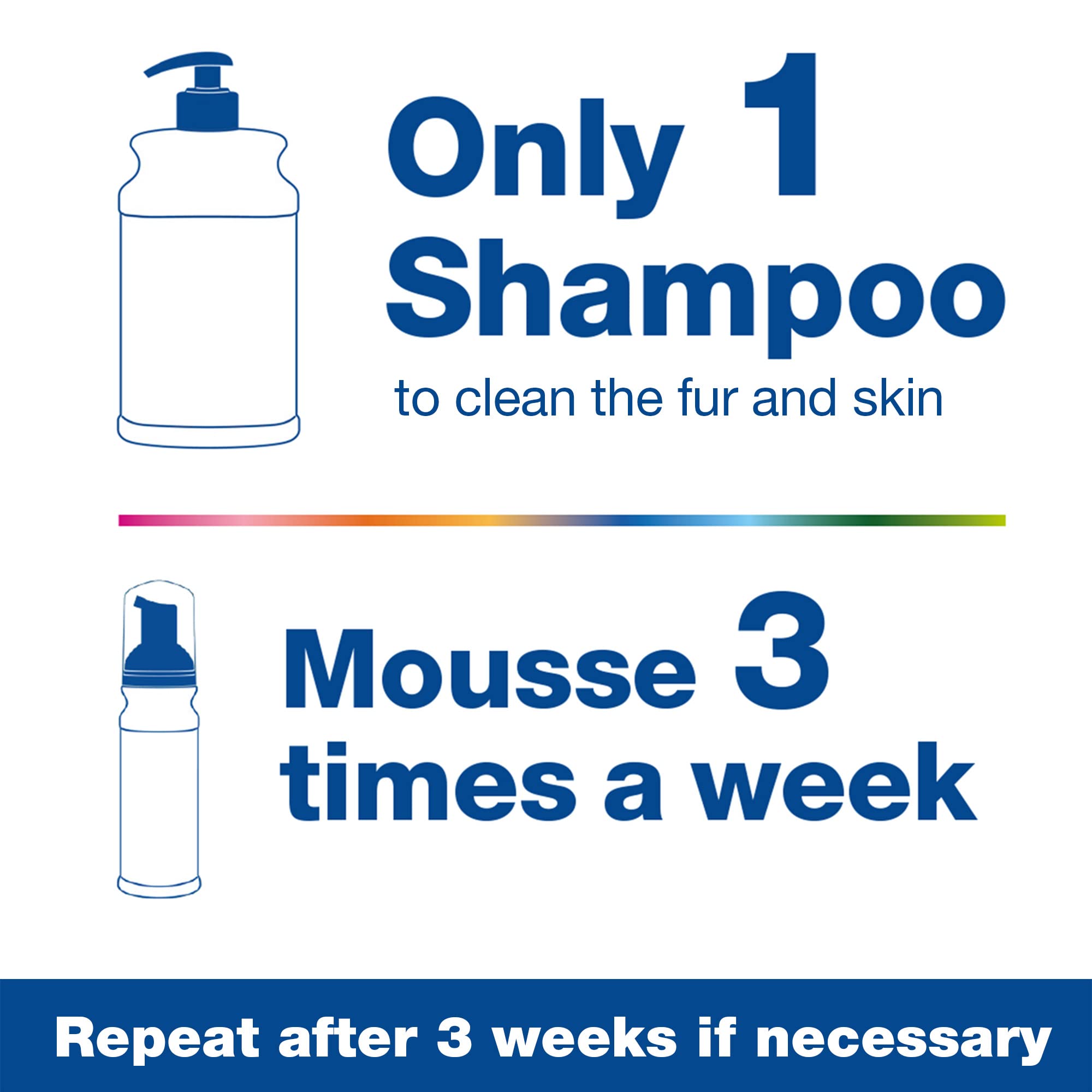 Douxo S3 Pyo Shampoo, Contains 3% Chlorhexidine & 0.5% Ophytrium, Antiseptic & Hydrating, For Bacterial or Yeast Skin Infections, For Dogs and Cats, 6.7 fl. oz. (200mL) - Image 5