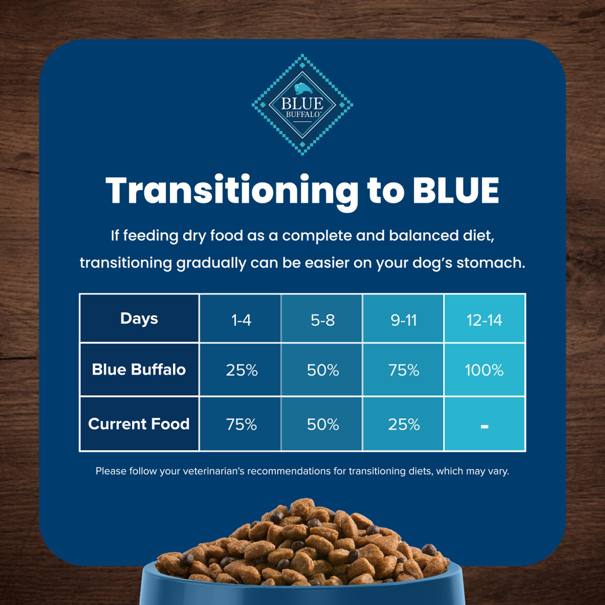 Blue Buffalo Life Protection Formula Natural Adult Dry Dog Food, Chicken and Brown Rice 5-lb Trial Size Bag - Image 8