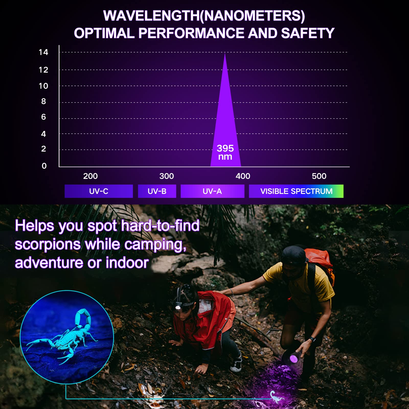 Vansky UV Flashlight Black Light, 51 LED Blacklight Pet Urine Detector for Dog/Cat Urine, Dry Stains, Bed Bug, Resin Curing, Scorpions Finder - Image 4