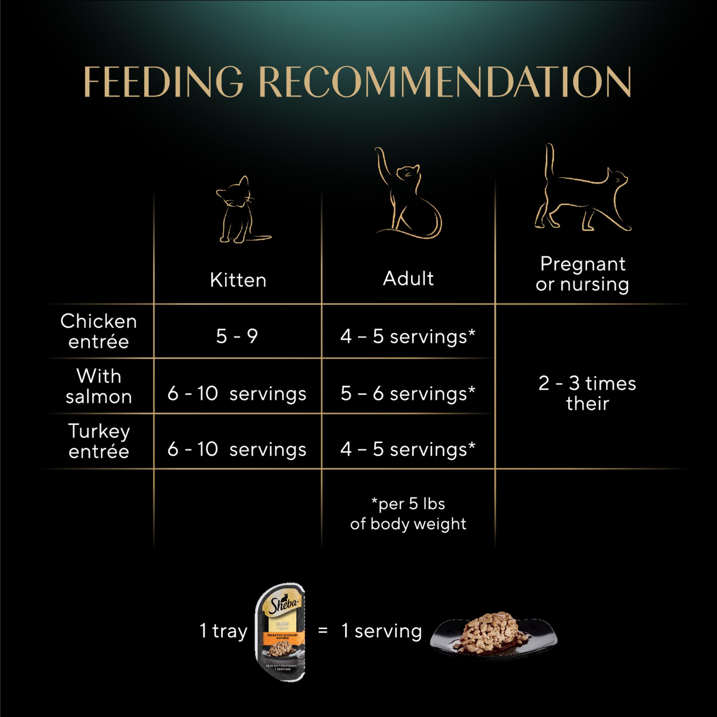 Sheba Perfect Portions Wet Cat Food Cuts in Gravy Variety Pack, Roasted Chicken Entree, with Sustainable Salmon, and Tender Turkey Entree, 2.6 oz. Twin-Pack Trays (24 Count, 48 Servings) - Image 9