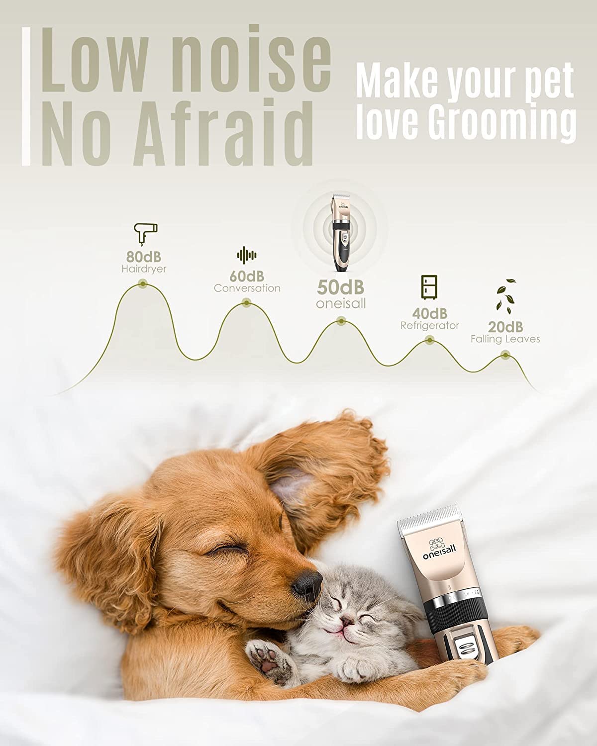 oneisall Dog Clipper Low Noise, Dog Grooming Kit with Rechargeable, Pet Shaver Cordless Electric Quiet Hair Clipper Set for Dogs Cats Pets?Gold? - Image 2