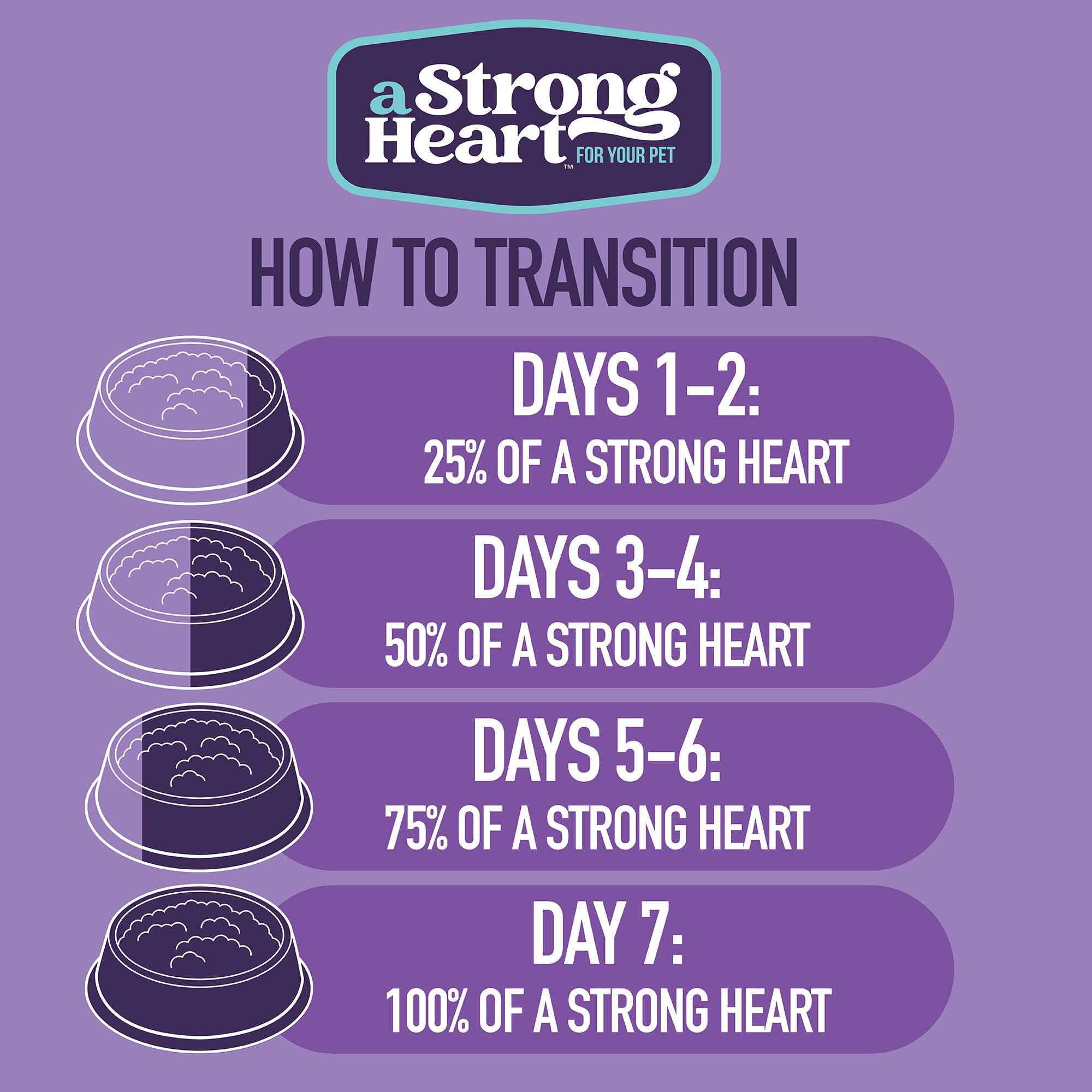 A Strong Heart Wet Dog Food Pouches, Filet Mignon Flavor in Gravy, 3.5 oz Pouches (Pack of 24), Made in The USA with Real Filet Mignon - Image 10