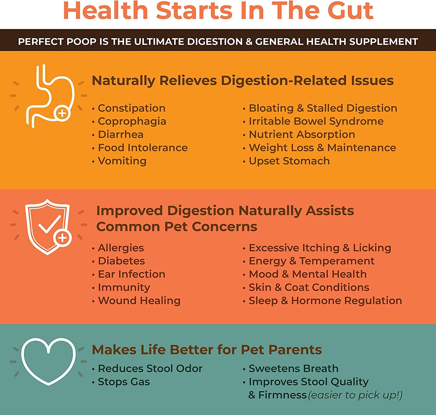 Perfect Poop Digestion & General Health Supplement for Dogs: Fiber, Prebiotics, Probiotics & Enzymes Relieve Digestive Conditions, Optimize Stool, and Improve Health (Cheddar Cheese, 12.8 oz) - Image 4