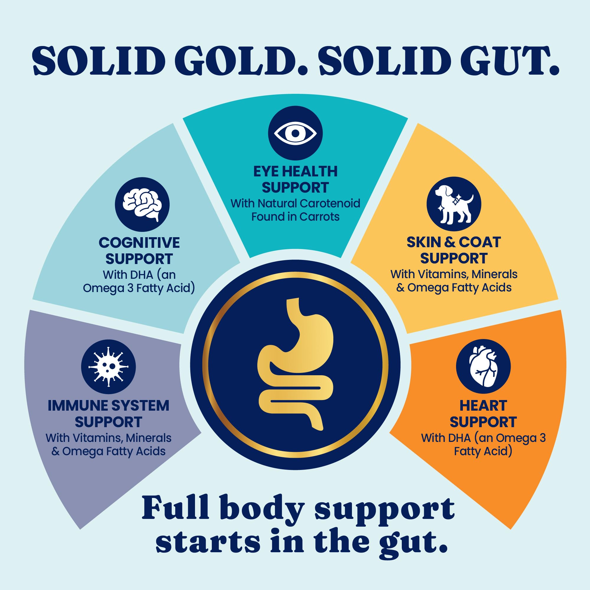 Solid Gold Freeze Dried Dog Food - W/Real Beef, Pumpkin & Superfoods - Freeze Dried Raw Dog Food Toppers for Picky Eaters to Serve as a Nutrient-Dense Meal Topper or High Protein Treats - 1.5oz - Image 7