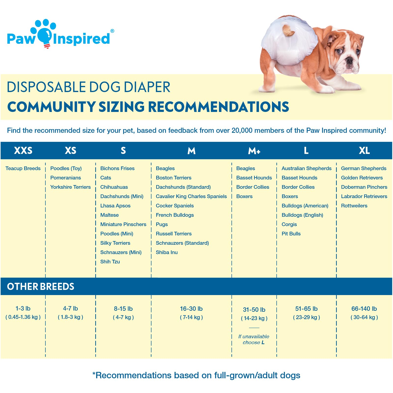 Paw Inspired 32ct Disposable Dog Diapers | Female Dog Diapers Ultra Protection | Diapers for Dogs in Heat, Excitable Urination, or Incontinence (Small) - Image 2