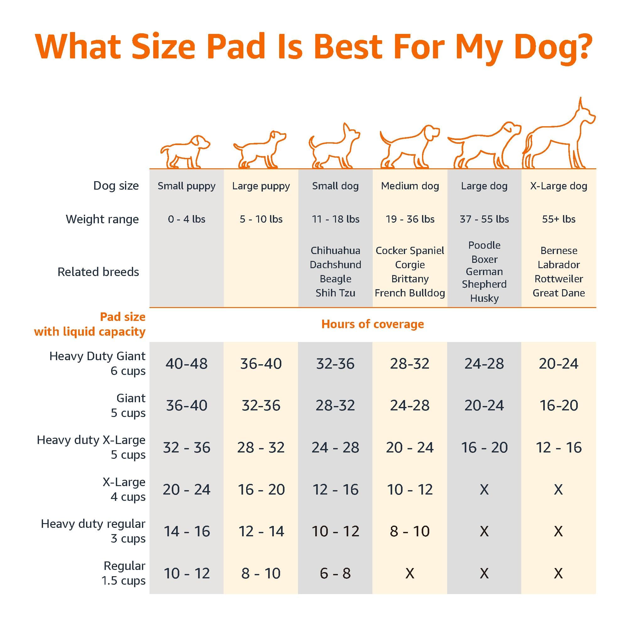 Amazon Basics Dog and Puppy Pee Pads, 5-Layer Leak-Proof Super Absorbent, Quick-Dry Surface, Potty Training, Regular (22x22"), 100 Count, Blue & White - Image 4