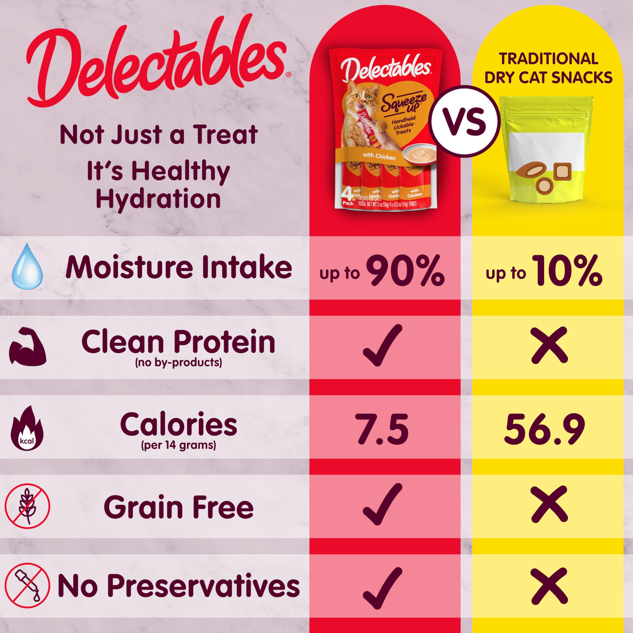 Delectables Squeeze Up Variety Pack, Creamy Squeezable Puree, Lickable Wet Cat Treats, Grain Free, No Added Fillers, No by-Products, No Added Preservatives, 0.5 Ounces Tube, 72 Tubes Total - Image 4