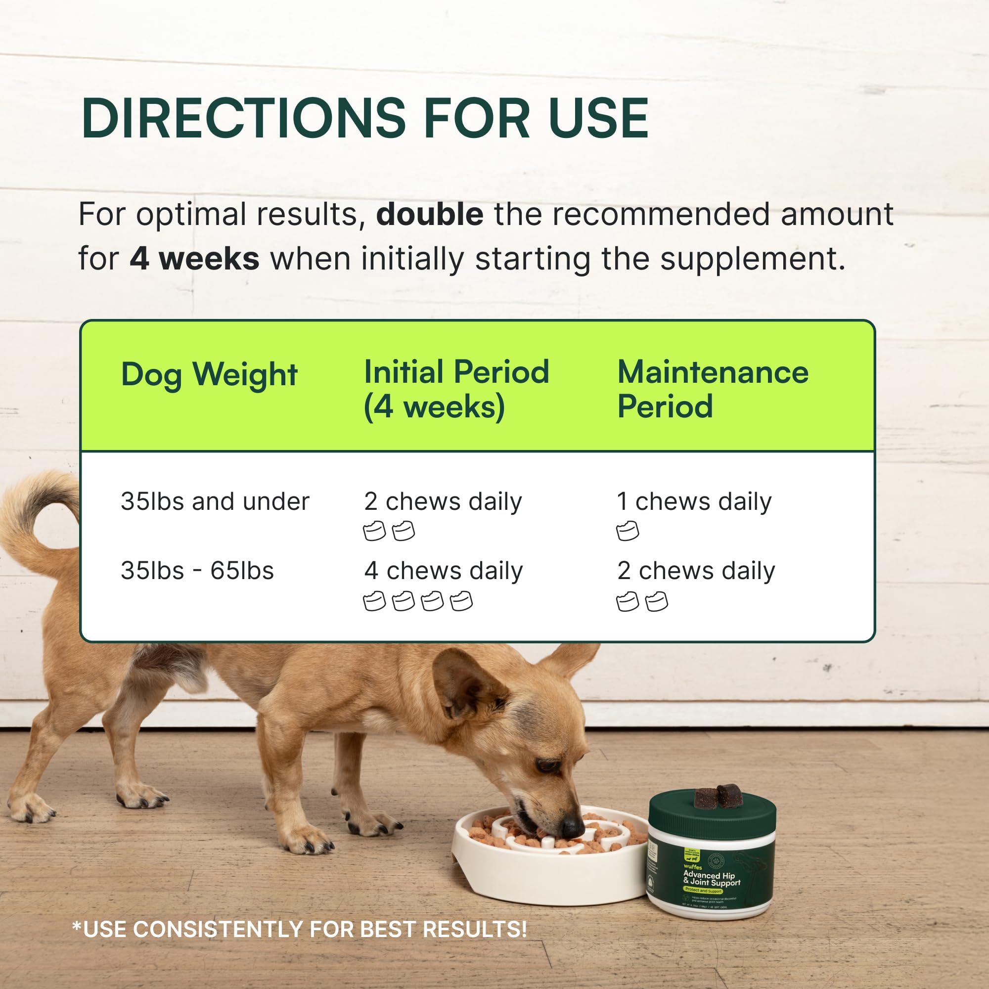 Wuffes Advanced Dog Hip and Joint Supplement with Glucosamine, Chondroitin, Omega 3, MSM, and Green Lipped Mussel, 60 Pork Flavored Chews for Small and Medium Dog Breeds - Image 8