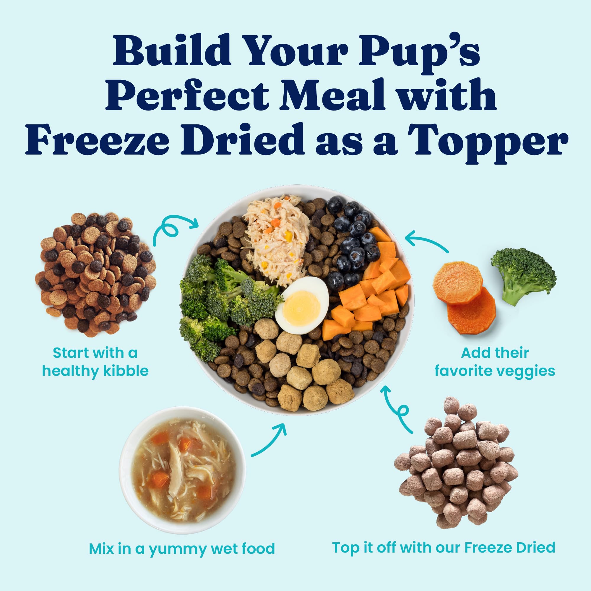 Solid Gold Freeze Dried Dog Food - W/Real Beef, Pumpkin & Superfoods - Freeze Dried Raw Dog Food Toppers for Picky Eaters to Serve as a Nutrient-Dense Meal Topper or High Protein Treats - 1.5oz - Image 8