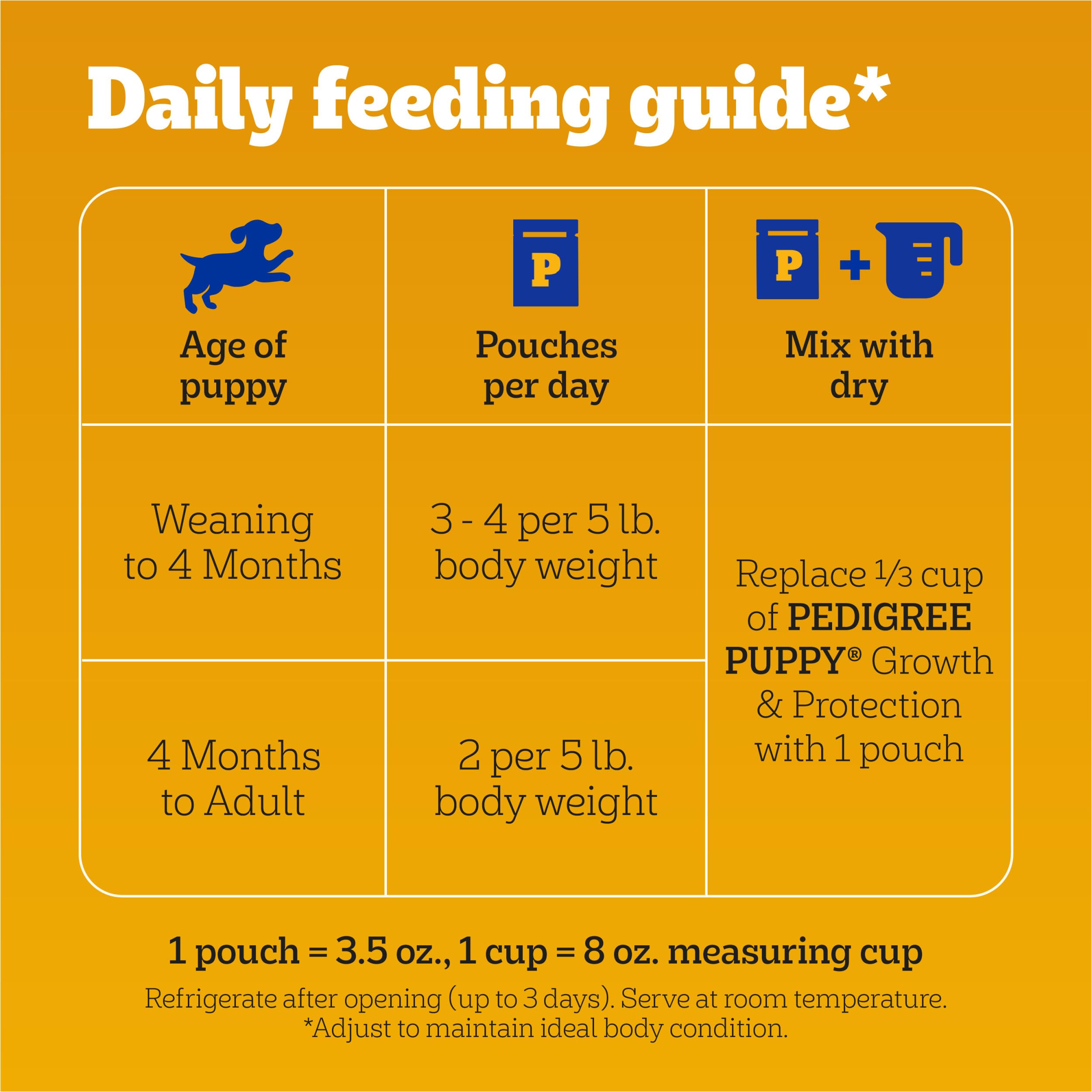 Pedigree Puppy Soft Wet Dog Food Variety Pack, 3.5 oz Pouches, 18 Count (Pack of 2) - Image 8