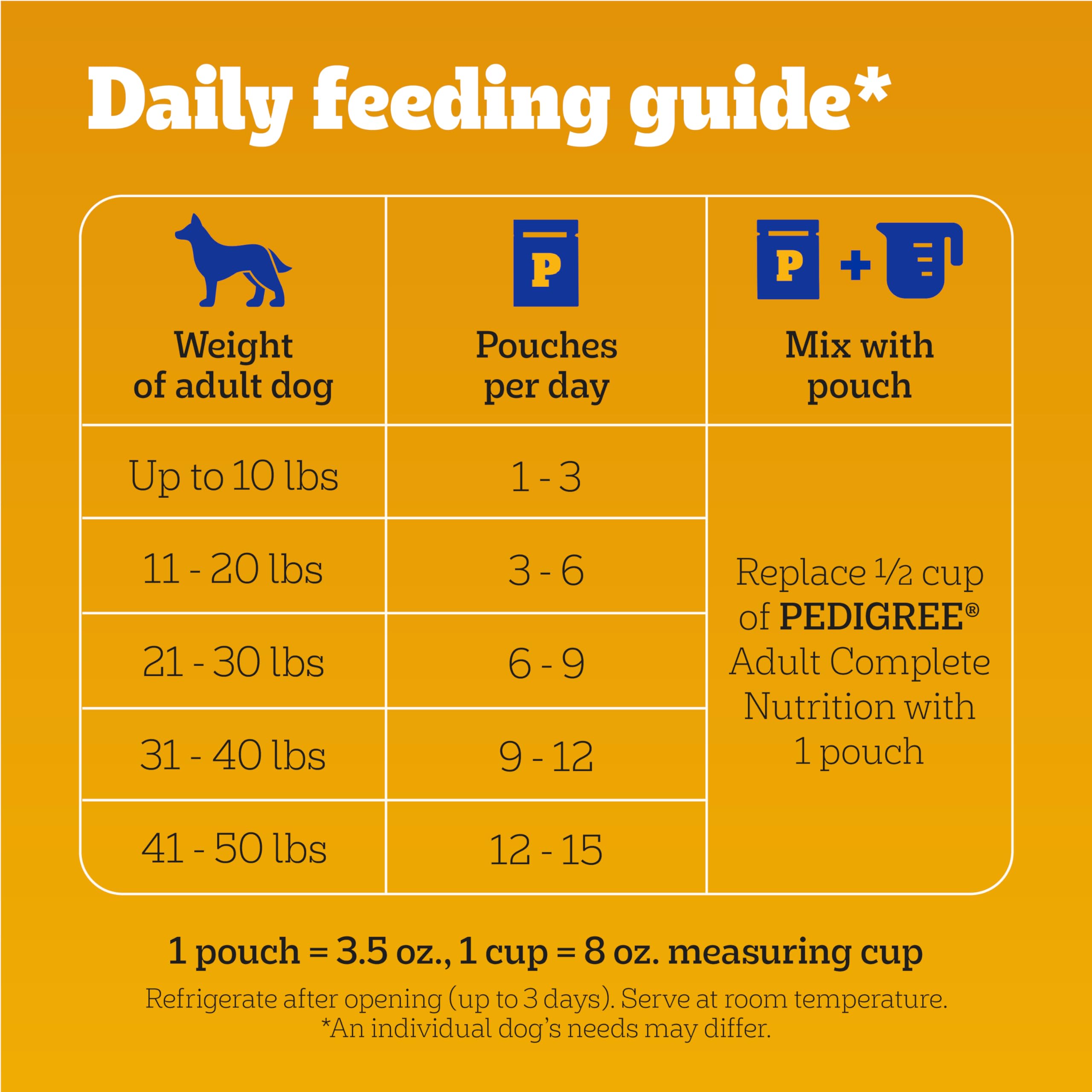 Pedigree Choice Cuts in Gravy Adult Soft Wet Dog Food 30-Count Variety Pack, 3.5 oz. Pouches - Image 8
