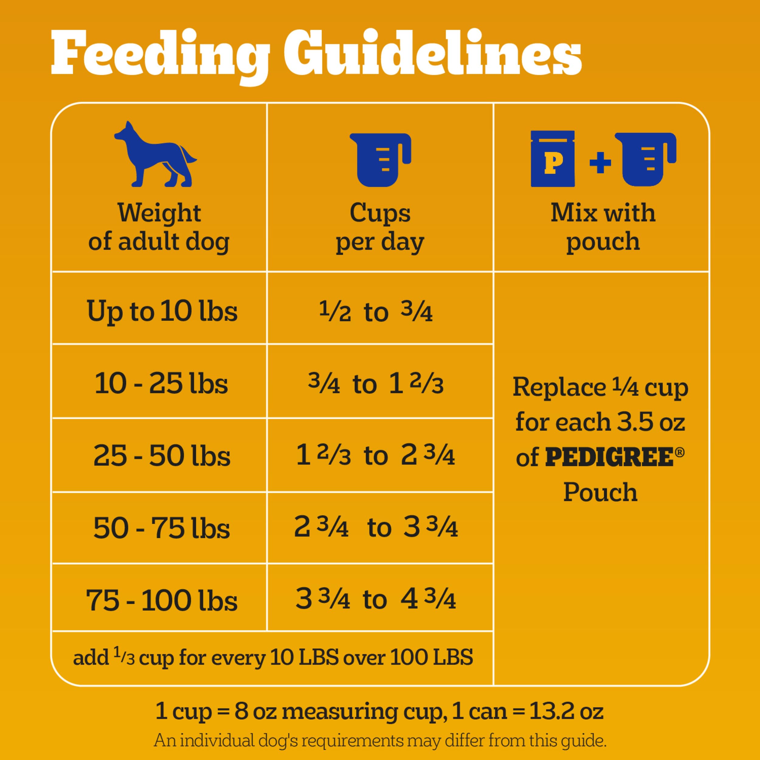 Pedigree Complete Nutrition Adult Dry Dog Food, Grilled Steak & Vegetable Flavor, 18 lb. Bag - Image 7
