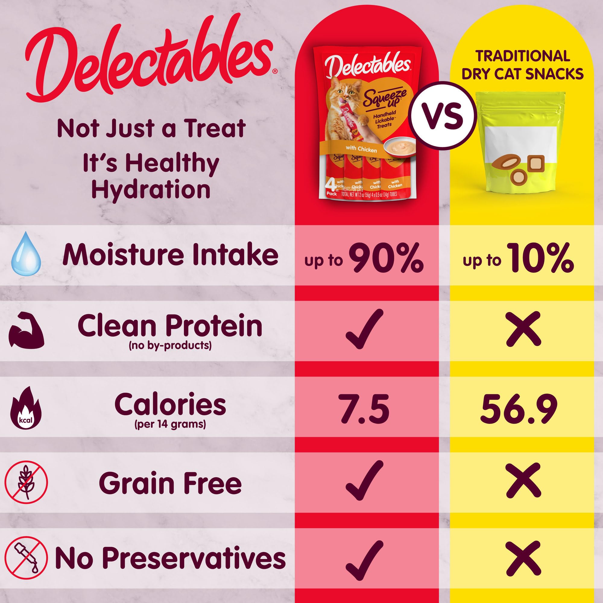Delectables Squeeze Up Catnip Variety Pack, Creamy Squeezable Puree, Lickable Wet Cat Treats, Grain Free, No Added Fillers, No by-Products, No Added Preservatives, 0.5 Ounces Tube, 20 Tubes Total - Image 4