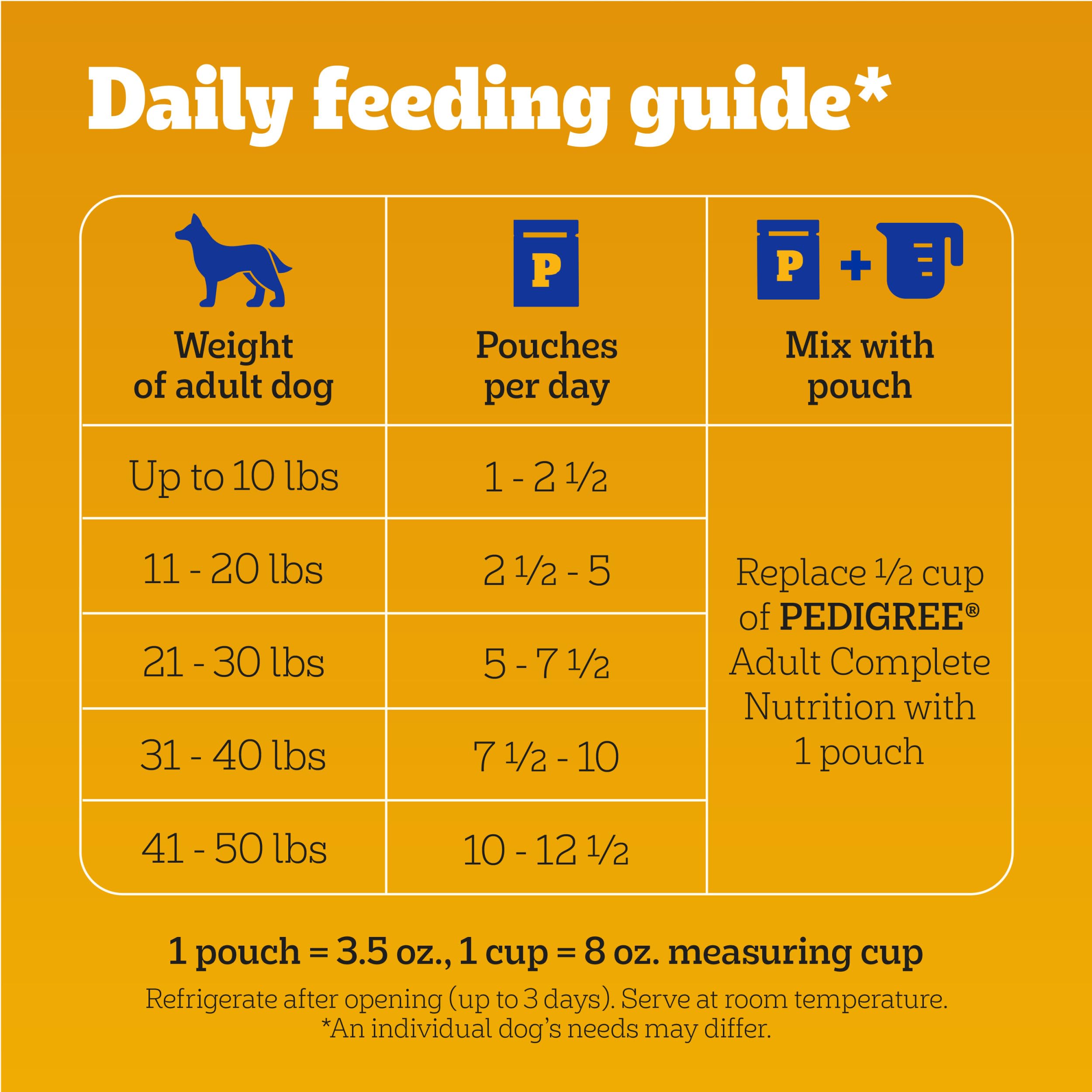 Pedigree Chopped Ground Dinner Adult Soft Wet Dog Food 30-Count Variety Pack, 3.5 oz Pouches - Image 8