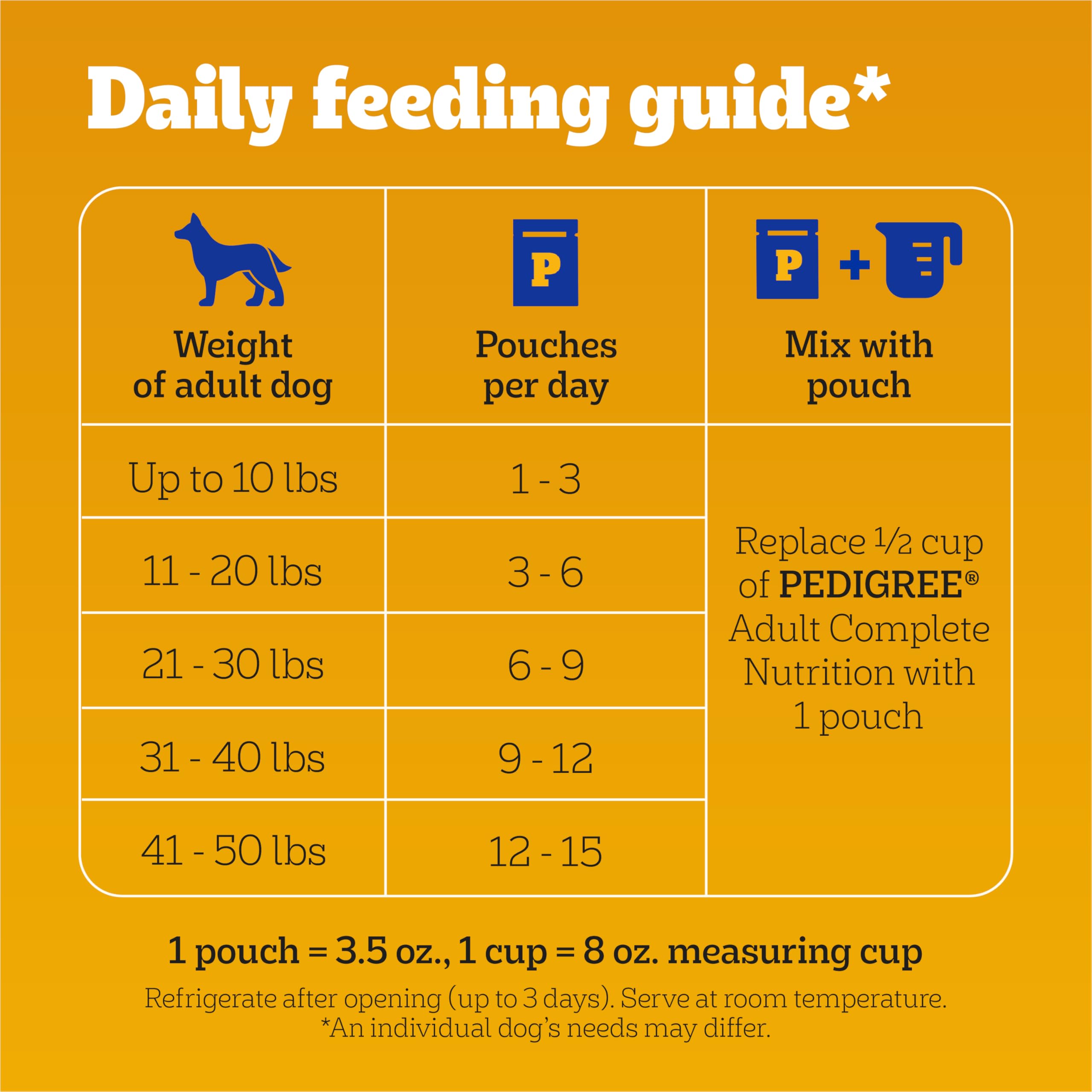 Pedigree Choice Cuts in Gravy Adult Soft Wet Dog Food 16-Count Filet Mignon Flavor, 3.5 oz Pouches - Image 7