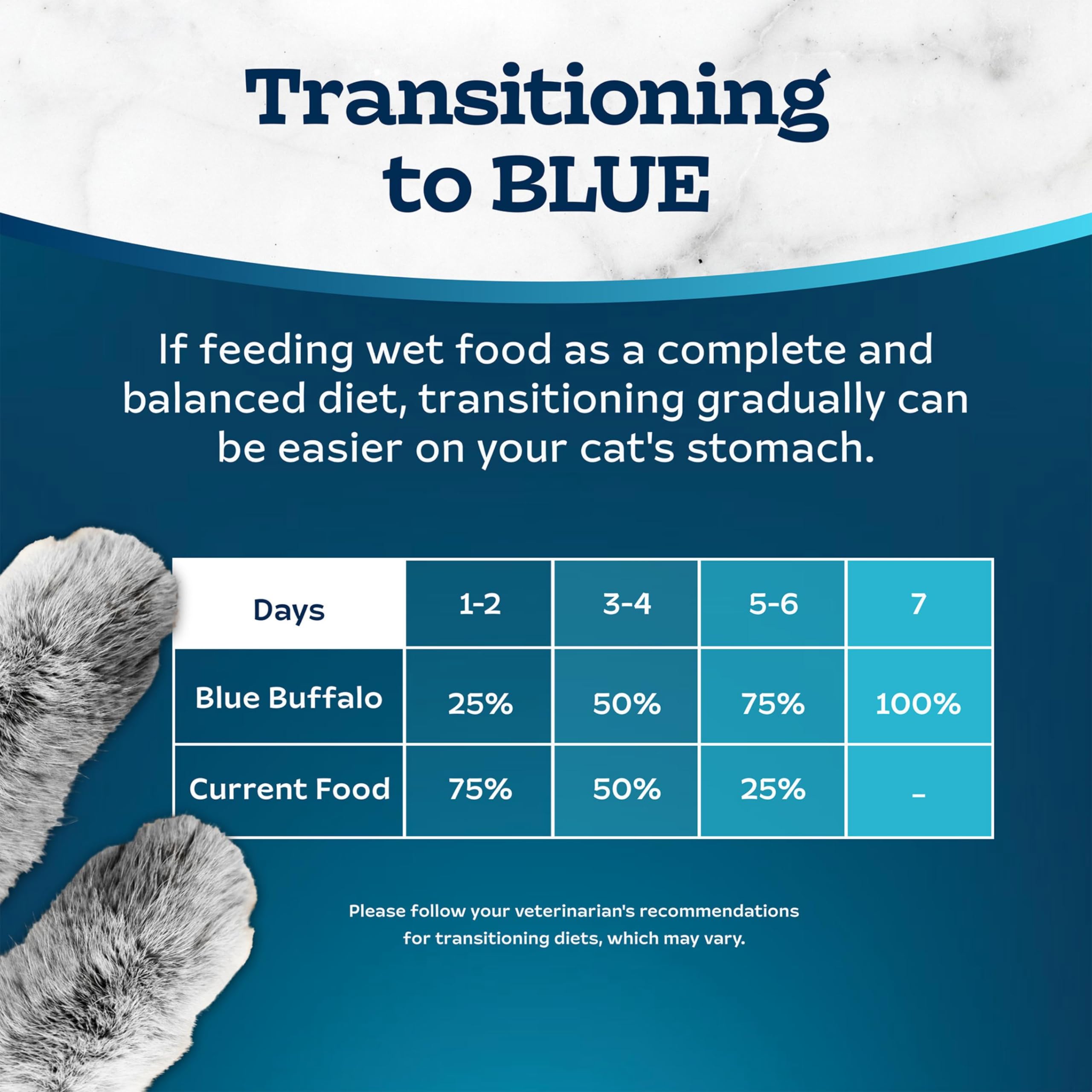 Blue Buffalo Tastefuls Flaked Wet Cat Food Variety Pack, Made with Natural Ingredients, Tuna, Chicken, Fish & Shrimp, 3-oz Cans (12 Count, 4 of Each) - Image 8