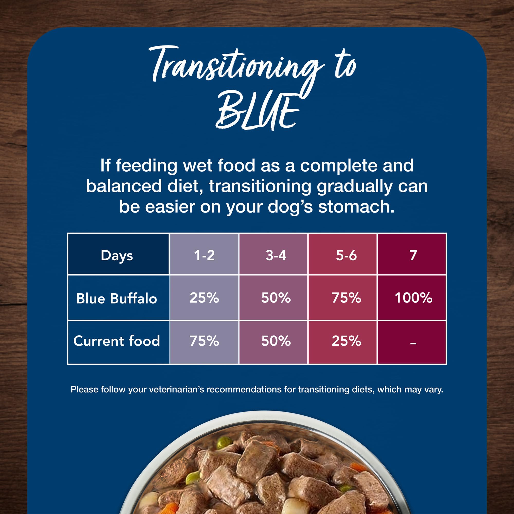 Blue Buffalo Blue's Stew Natural Wet Dog Food, Made with Natural Ingredients, Hearty Beef and Country Chicken Variety Pack, 12.5-oz Cans, 6 Count - Image 8