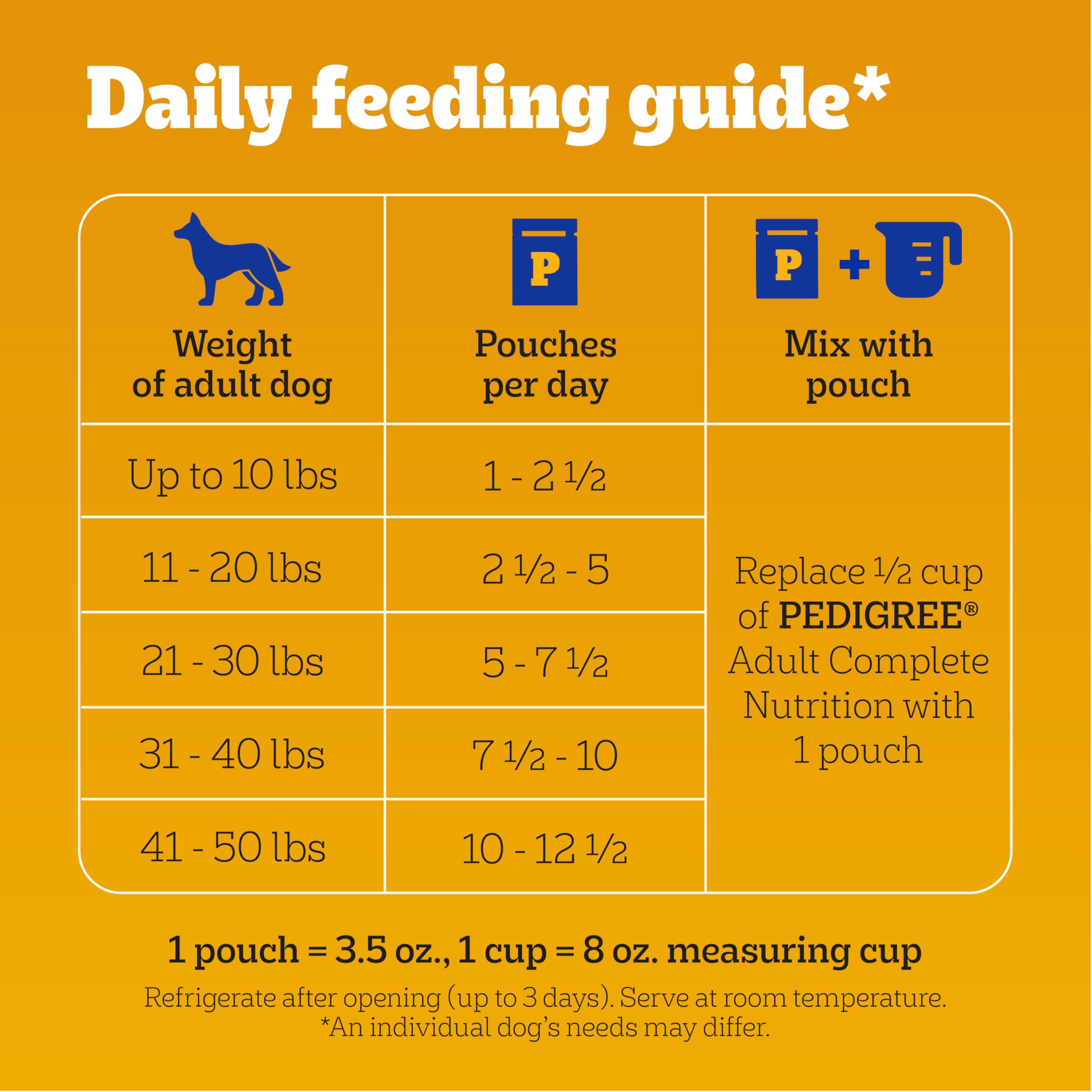 Pedigree Chopped Ground Dinner Adult Soft Wet Dog Food 16-Count Beef, Bacon and Cheese Flavors, 3.5 oz Pouches - Image 8