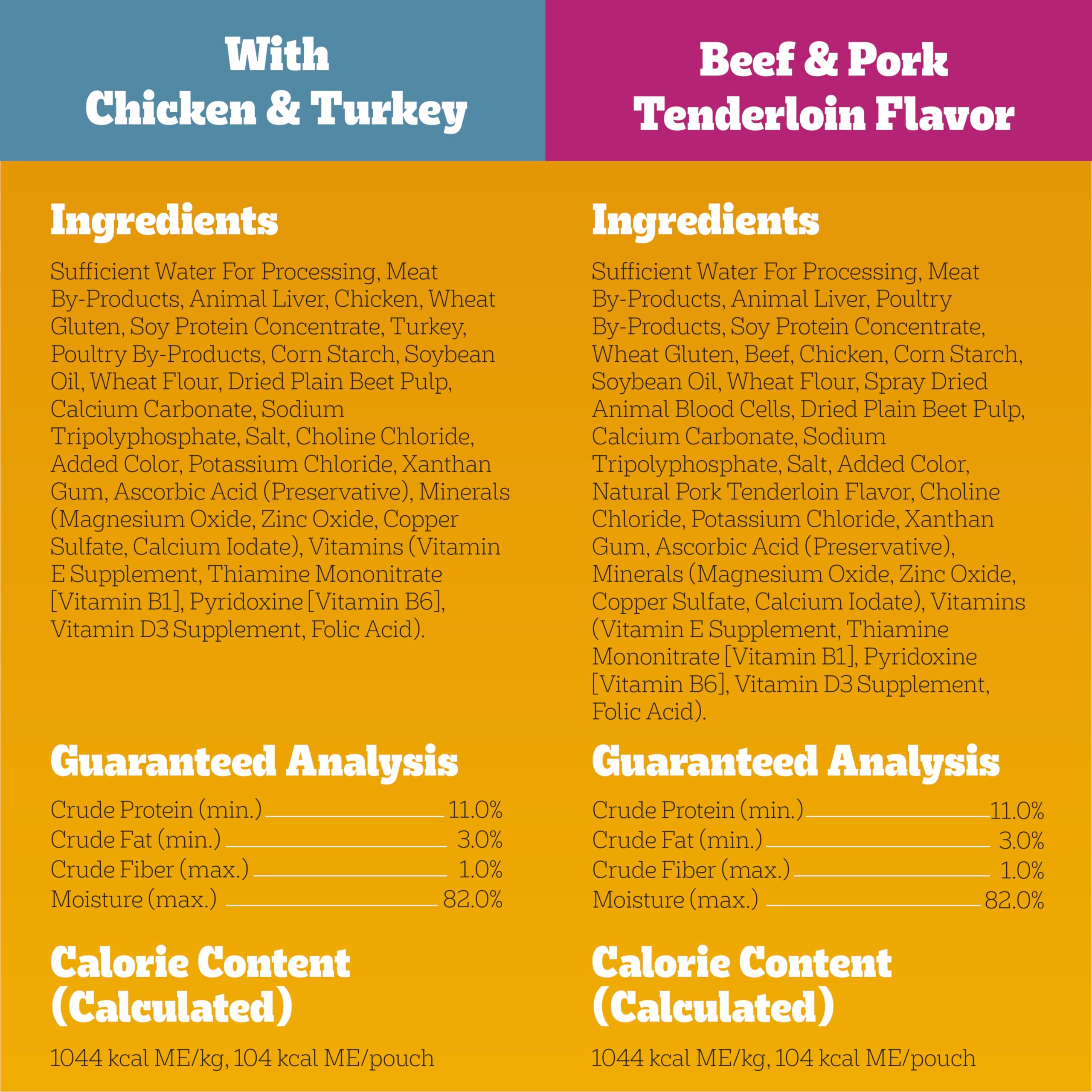 Pedigree High Protein Adult Soft Wet Dog Food Variety Pack, 3.5 oz. Pouches, 18 Count - Image 6